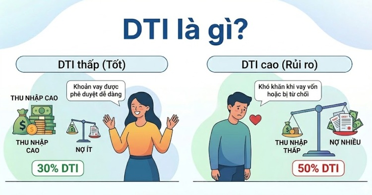 DTI là gì? Cách tính tỷ lệ nợ trên thu nhập và lưu ý khi vay vốn